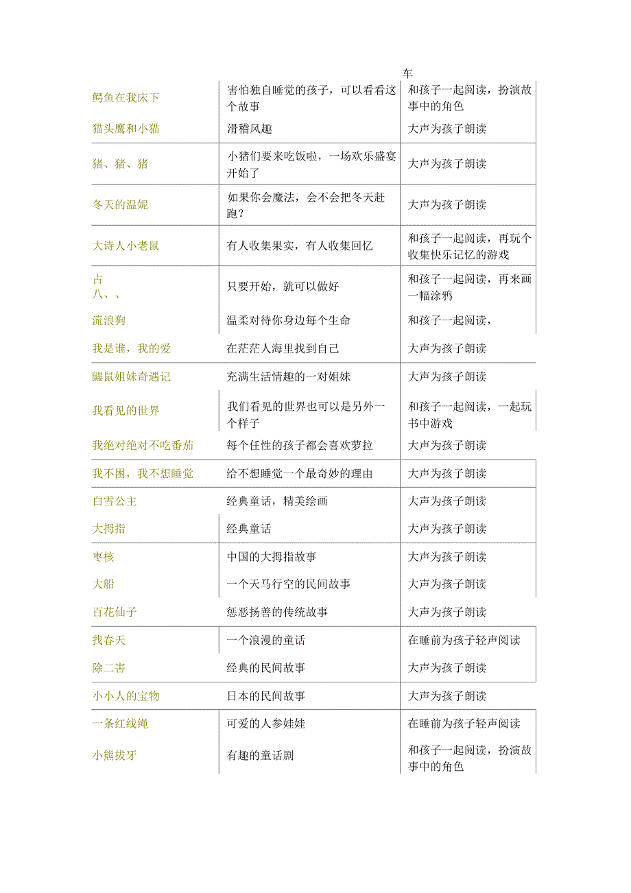 各年龄段孩子适合阅读的书籍_第3页