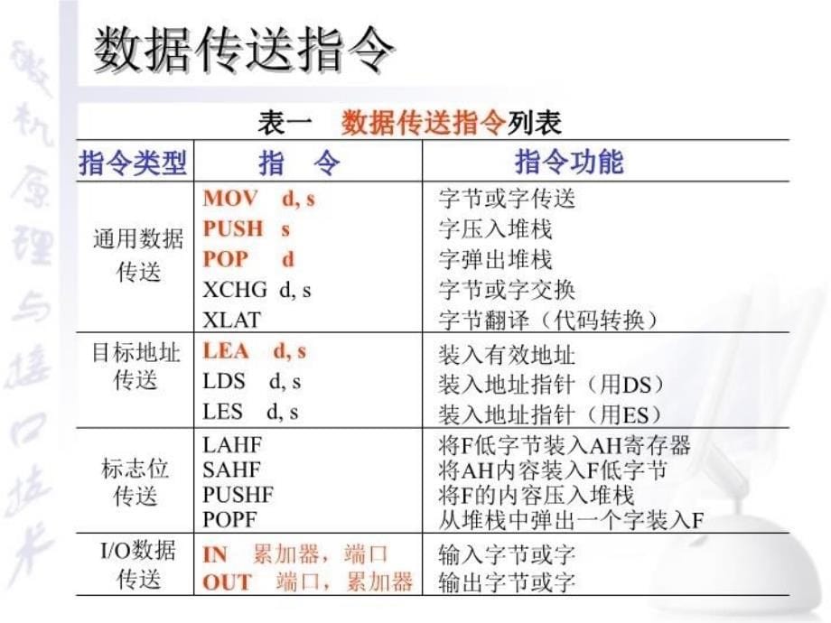 最新微机原理教案71PPT课件_第5页