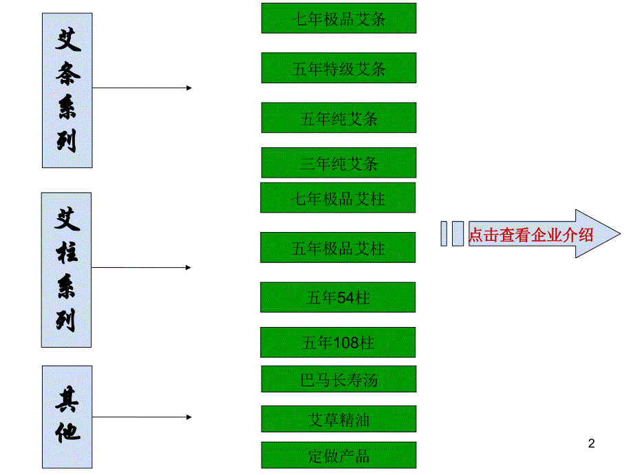 艾条批发艾条定做巴马艾康艾条_第2页