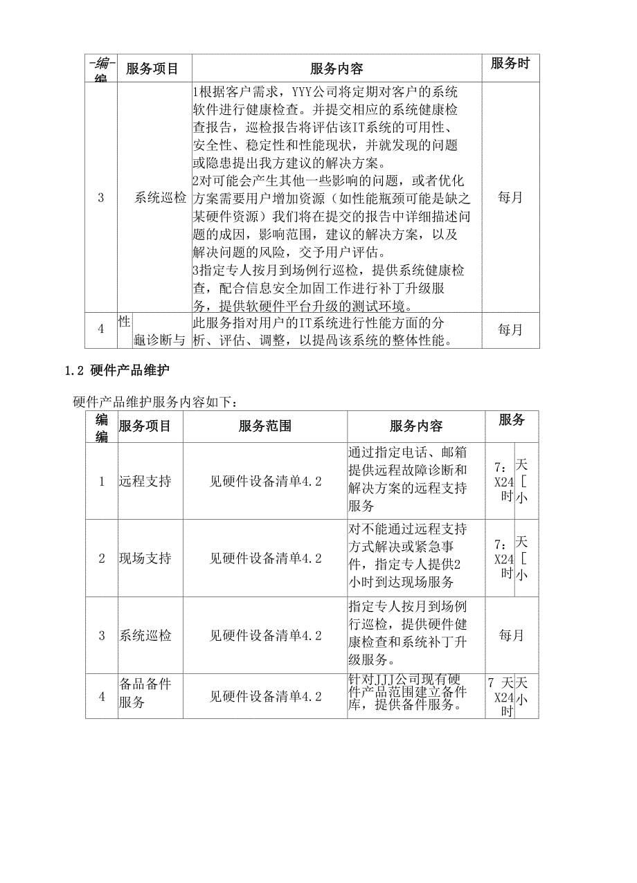 软硬件及信息安全运维技术支持合同协议书_第5页