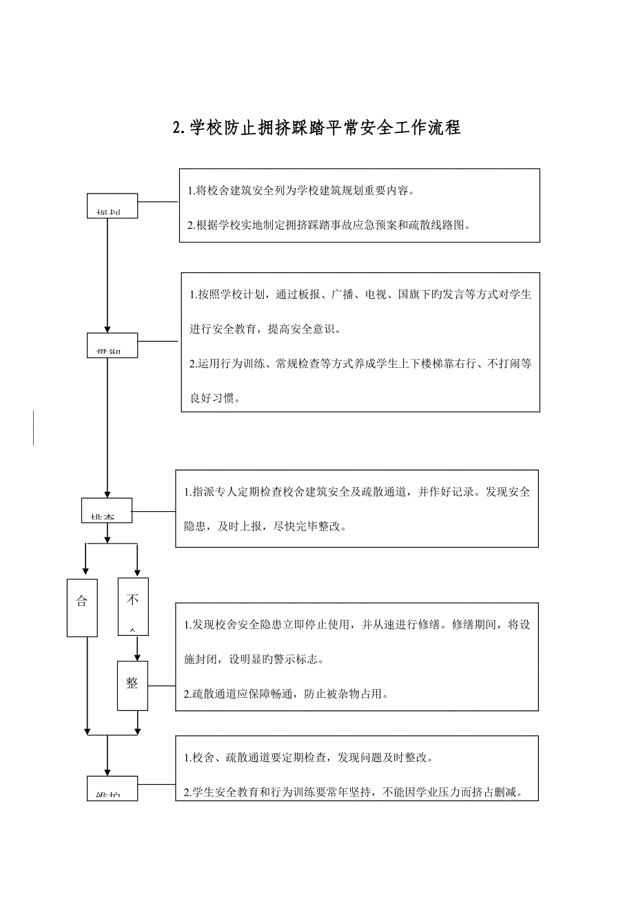 二学校日常安全工作流程修第特种设备为阅览格式DOC.doc_第2页