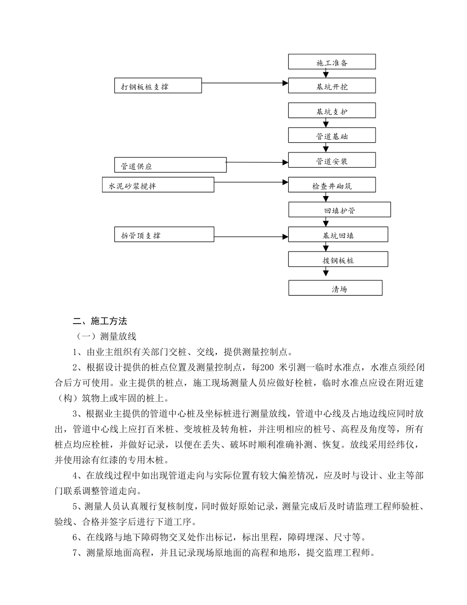 学校景观工程施工组织设计#投标文件#电力管道#给排水施工_第4页