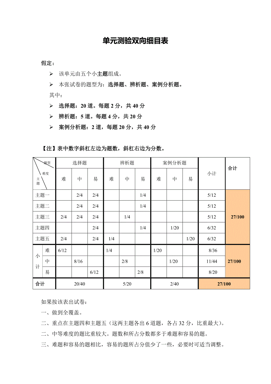 六年级问题单元测验双向细目表1_第1页