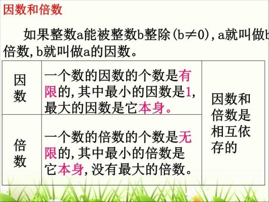 总复习因数倍数质数合数培训资料_第4页