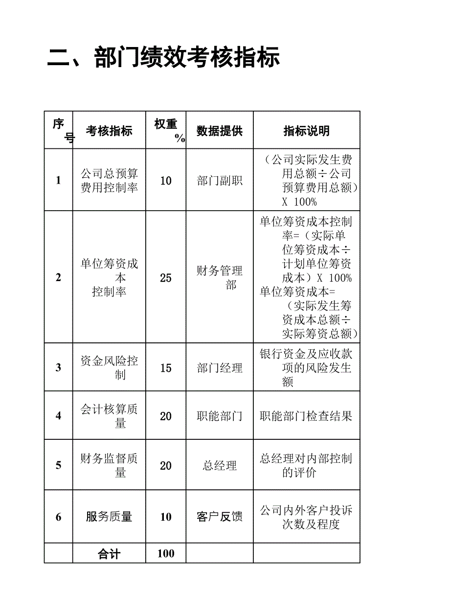 财务管理部绩效考核管理制度79_第4页