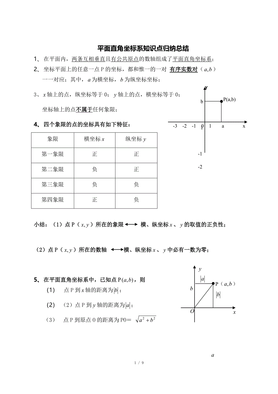 平面直角坐标系知识点题型【最全面】总结_第1页