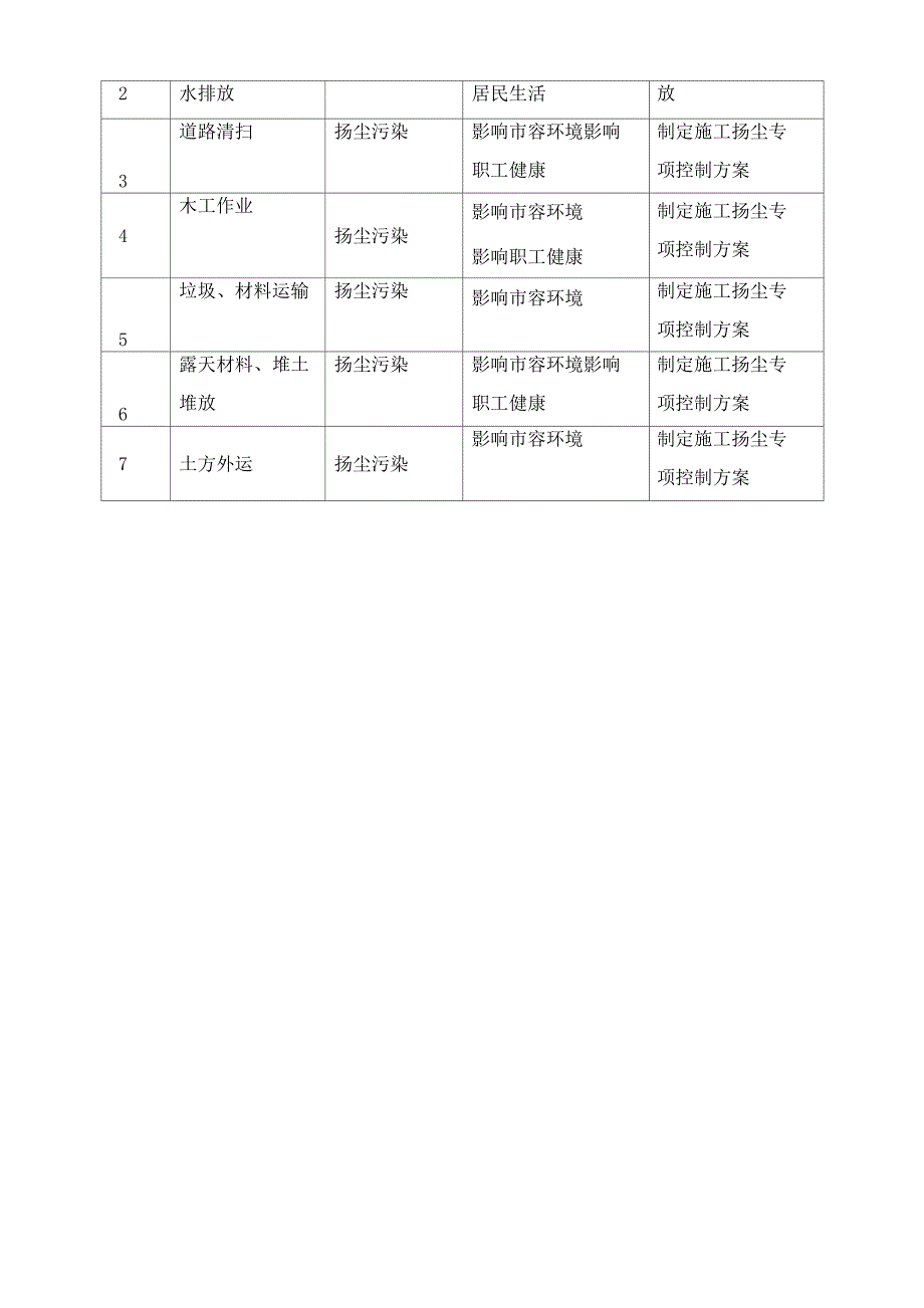 扬尘污染治理计划_第2页