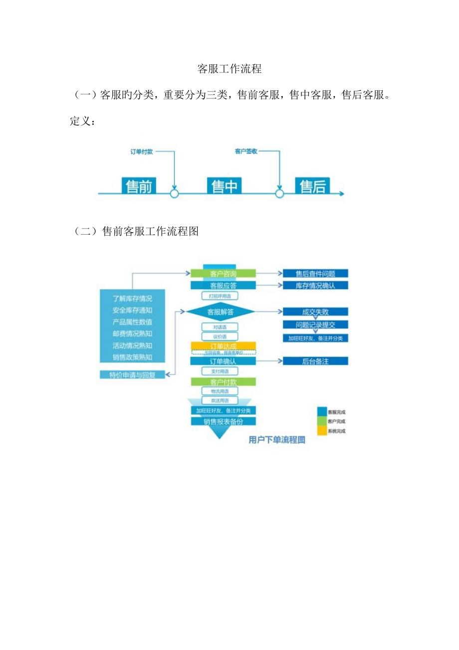 电商客服工作流程.docx_第1页