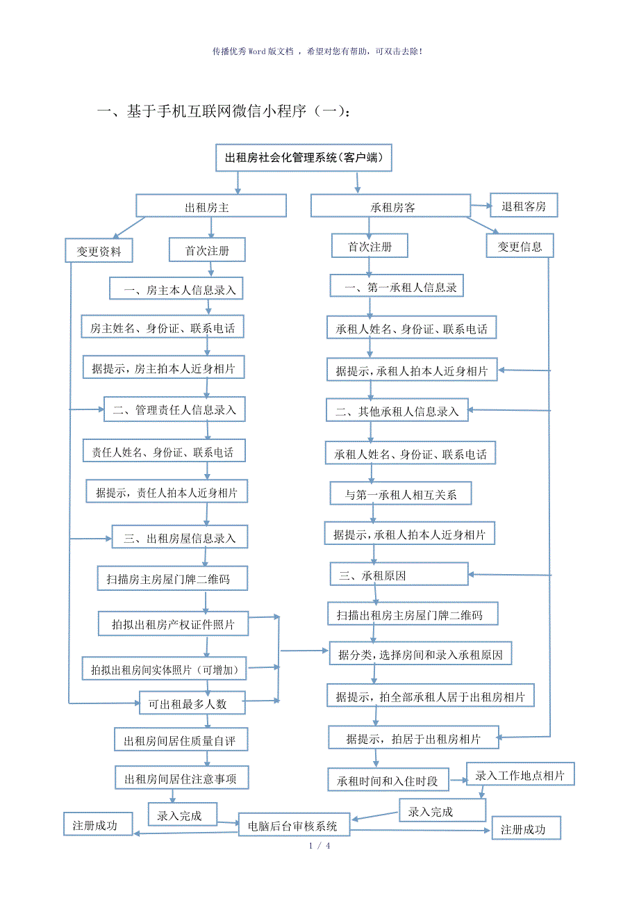 出租房社会化管理系统APP流程图参考模板_第1页