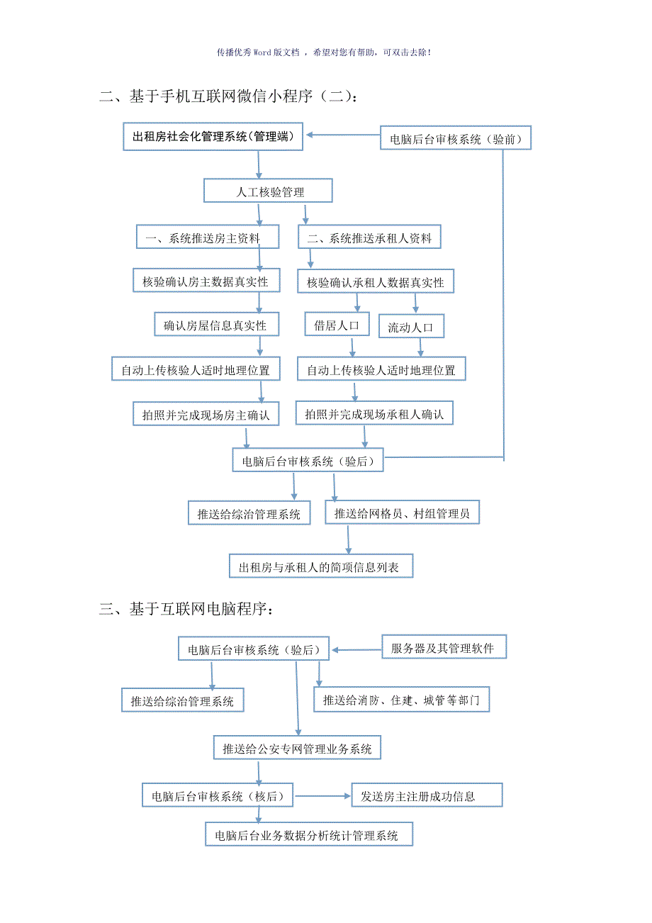 出租房社会化管理系统APP流程图参考模板_第3页