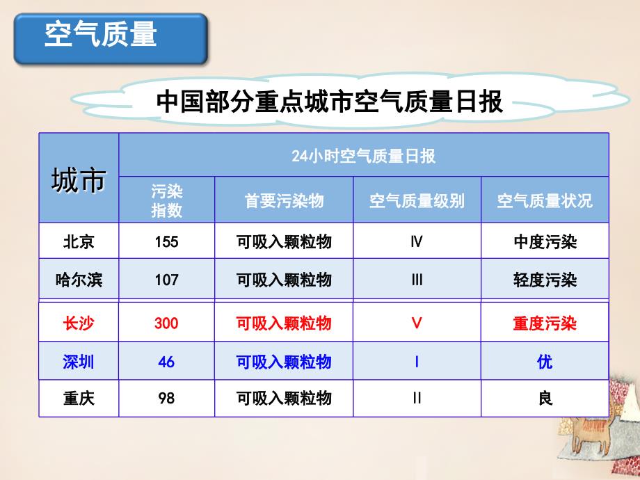 七年级地理上册第四章第二节气温和降水课件湘教版_第1页