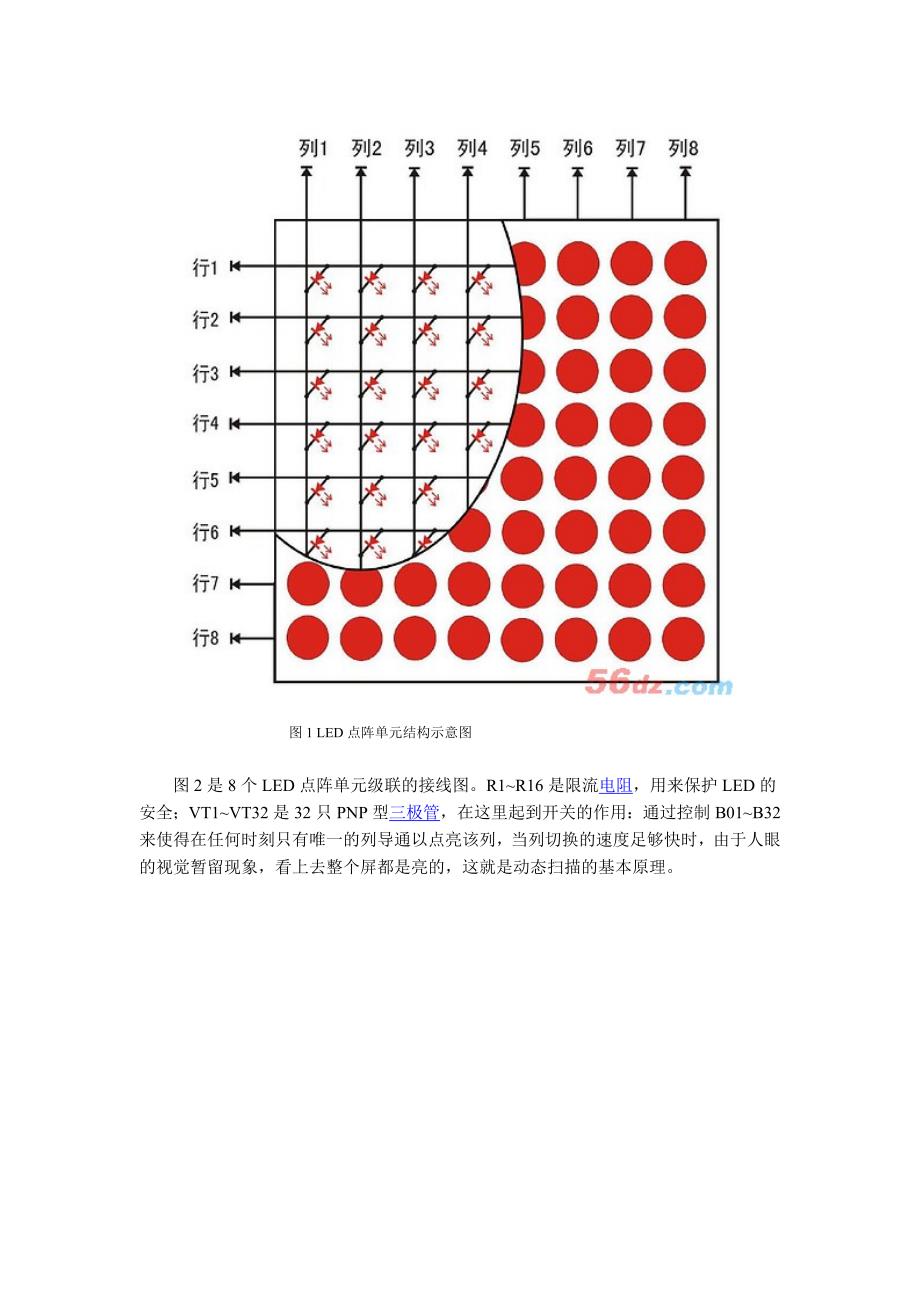 DIY LED点阵显示系统[精华].doc_第2页