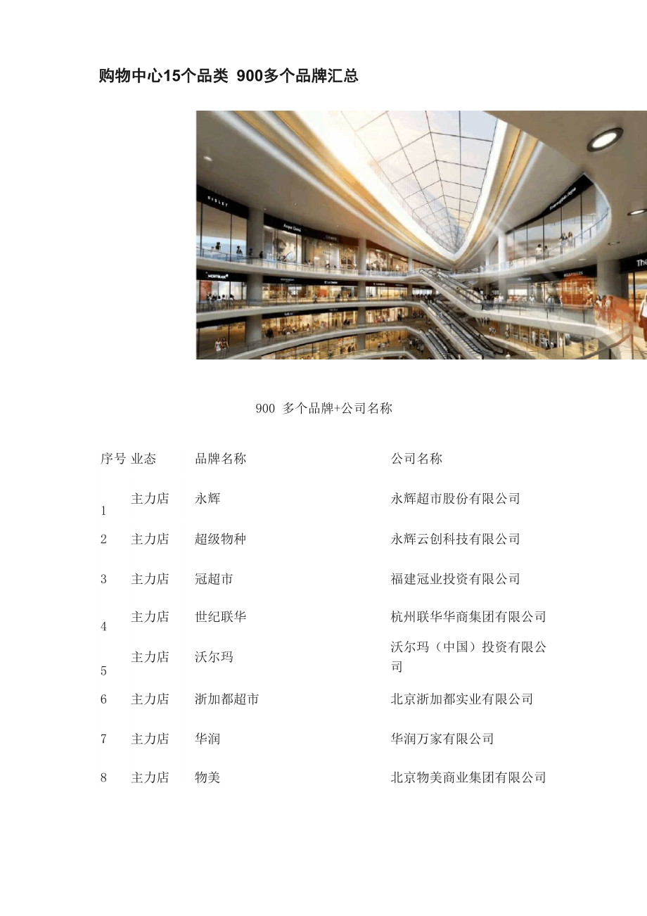 购物中心15个品类900多个品牌汇总_第1页