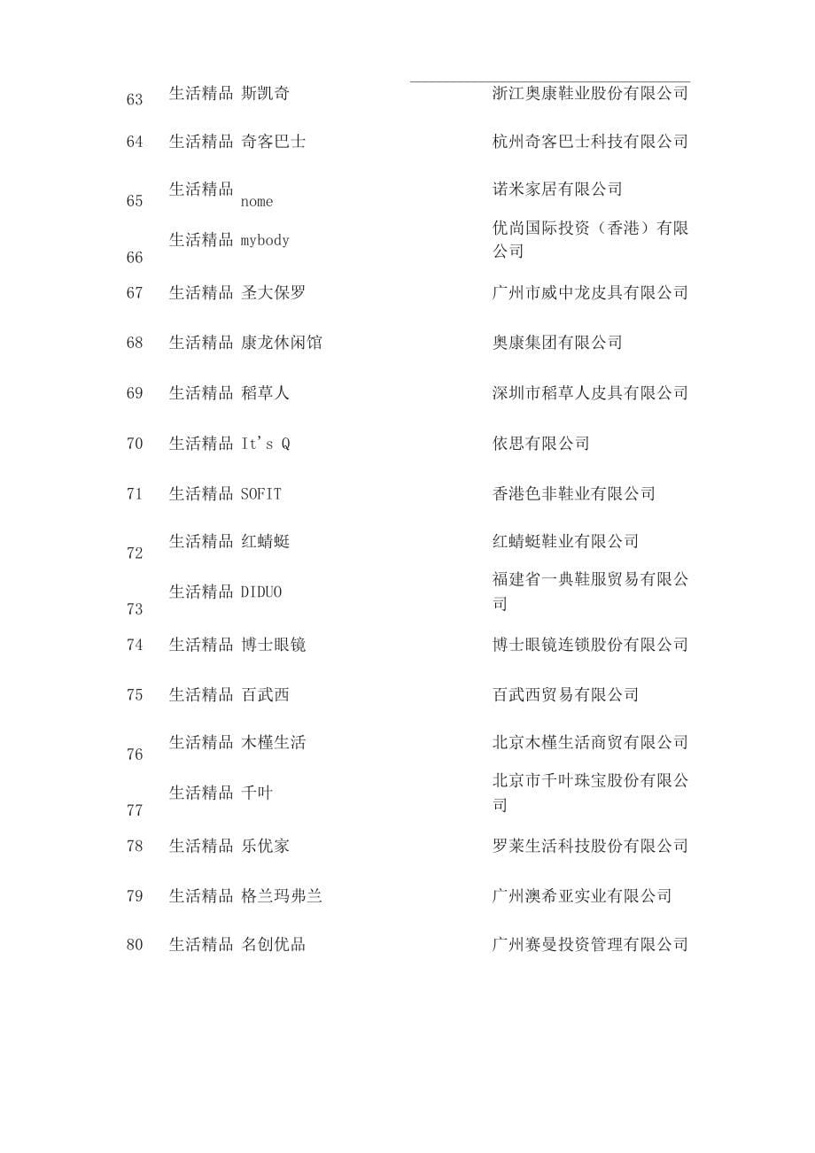 购物中心15个品类900多个品牌汇总_第5页