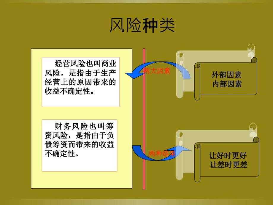 第8章风险与报酬_第4页