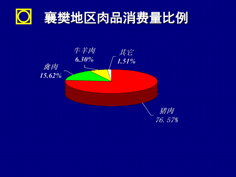 大力发展猪小龙项目管理知识分析方案_第4页