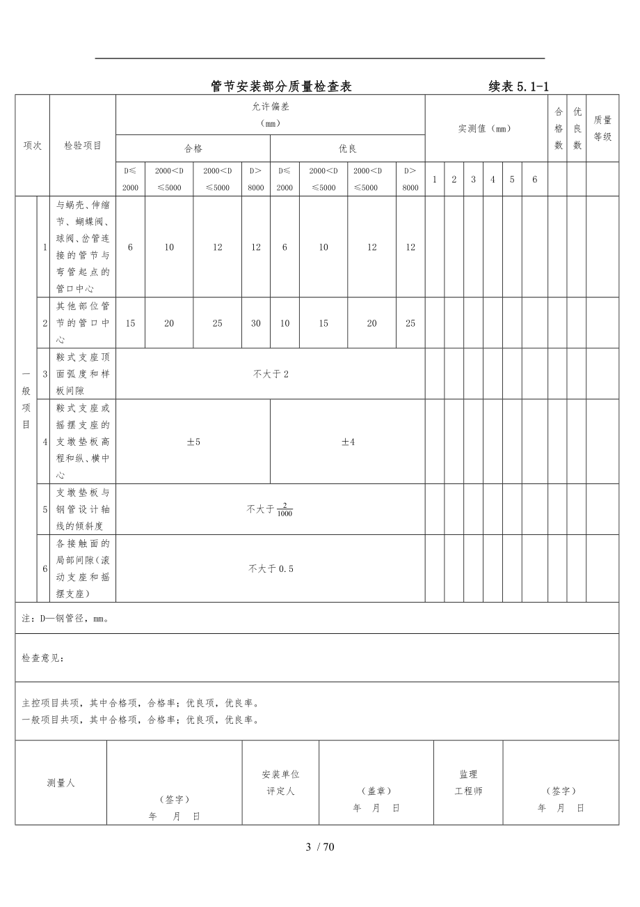 水工金属结构安装工程质量评定表_第3页