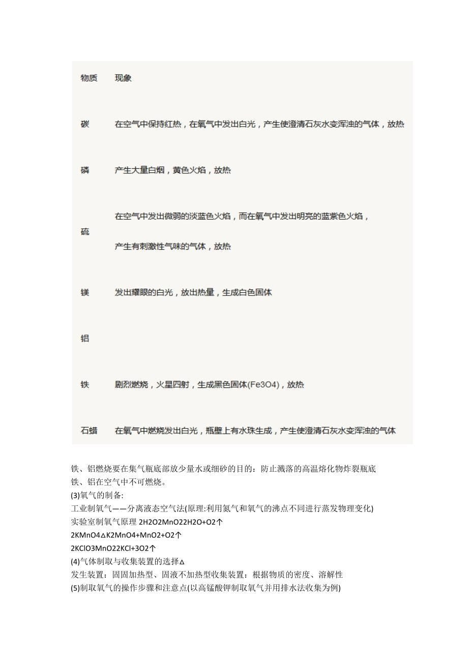 中考化学必备知识点复习资料归纳_第5页