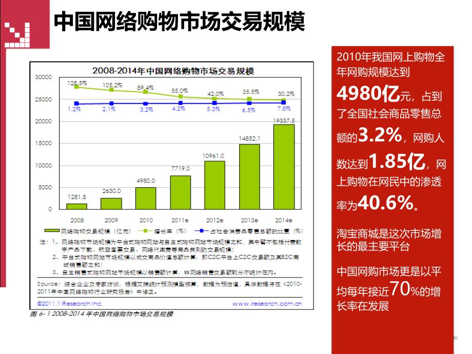 电子商务行业报告_第3页