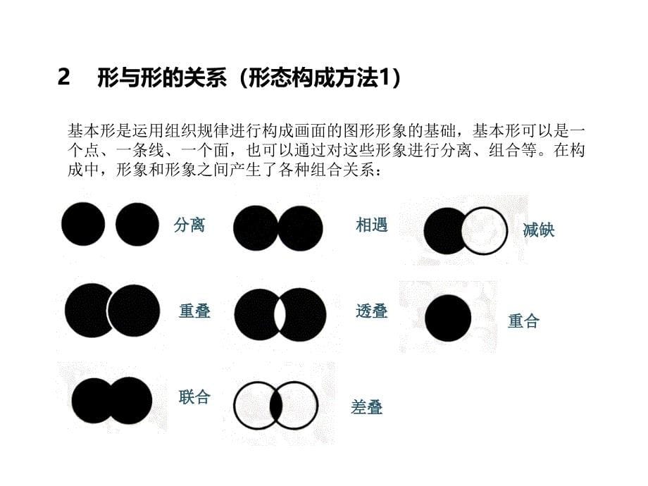 平面构成—基本形(形态生成)（经典实用）_第5页