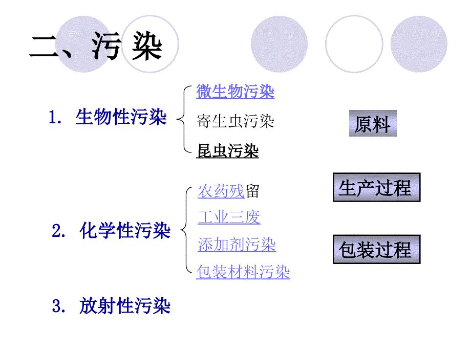 消毒常识和规范的培训_第4页