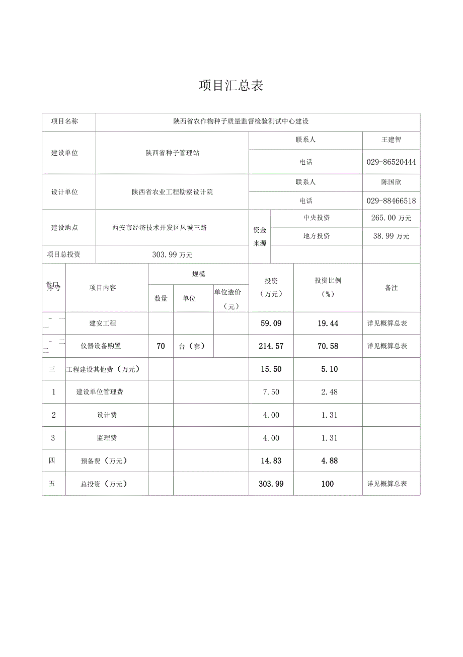 农作物种子质量监督检验测试中心初设_第3页