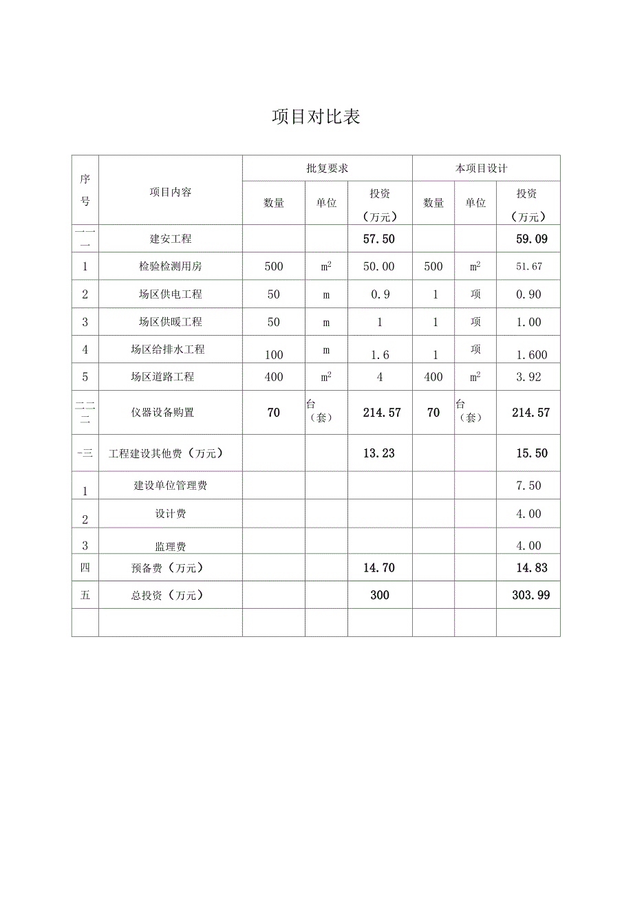 农作物种子质量监督检验测试中心初设_第4页