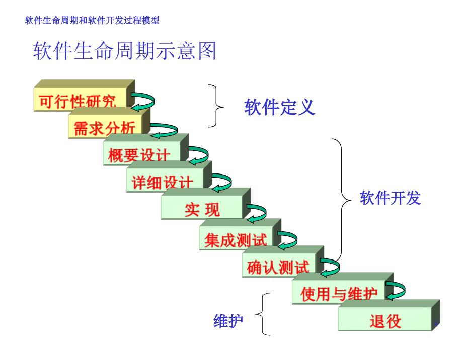 I2SE2软件生命周期剖析_第4页