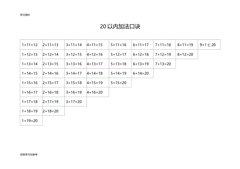 20以内加减法口诀表可直接打印1版本_第1页