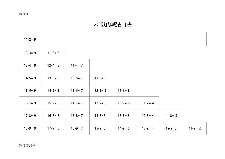 20以内加减法口诀表可直接打印1版本_第2页