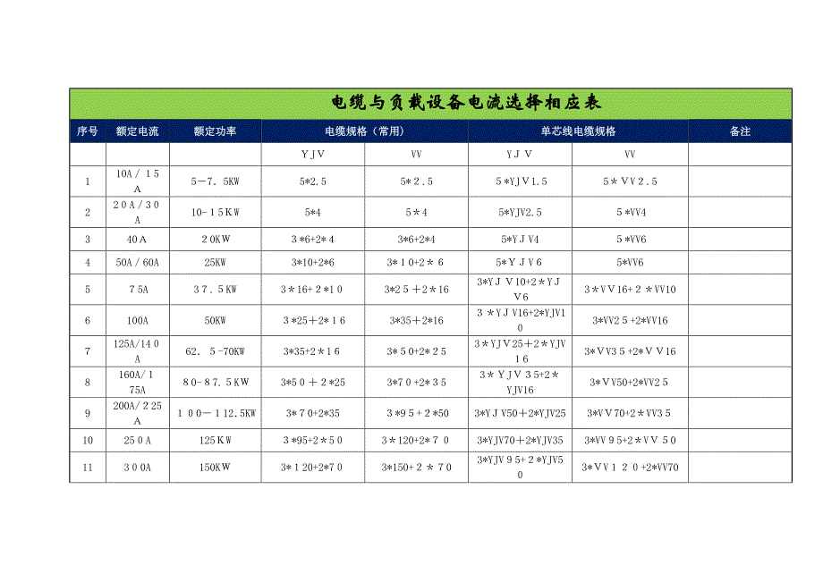 电缆与负载设备电流选择对应表_第1页
