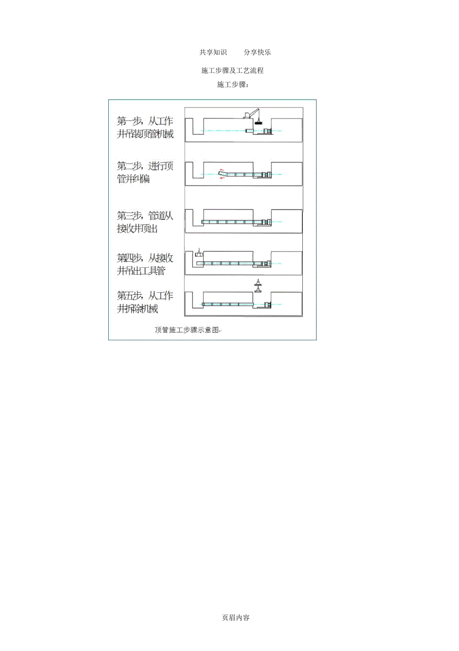 顶管施工组织设计_第4页