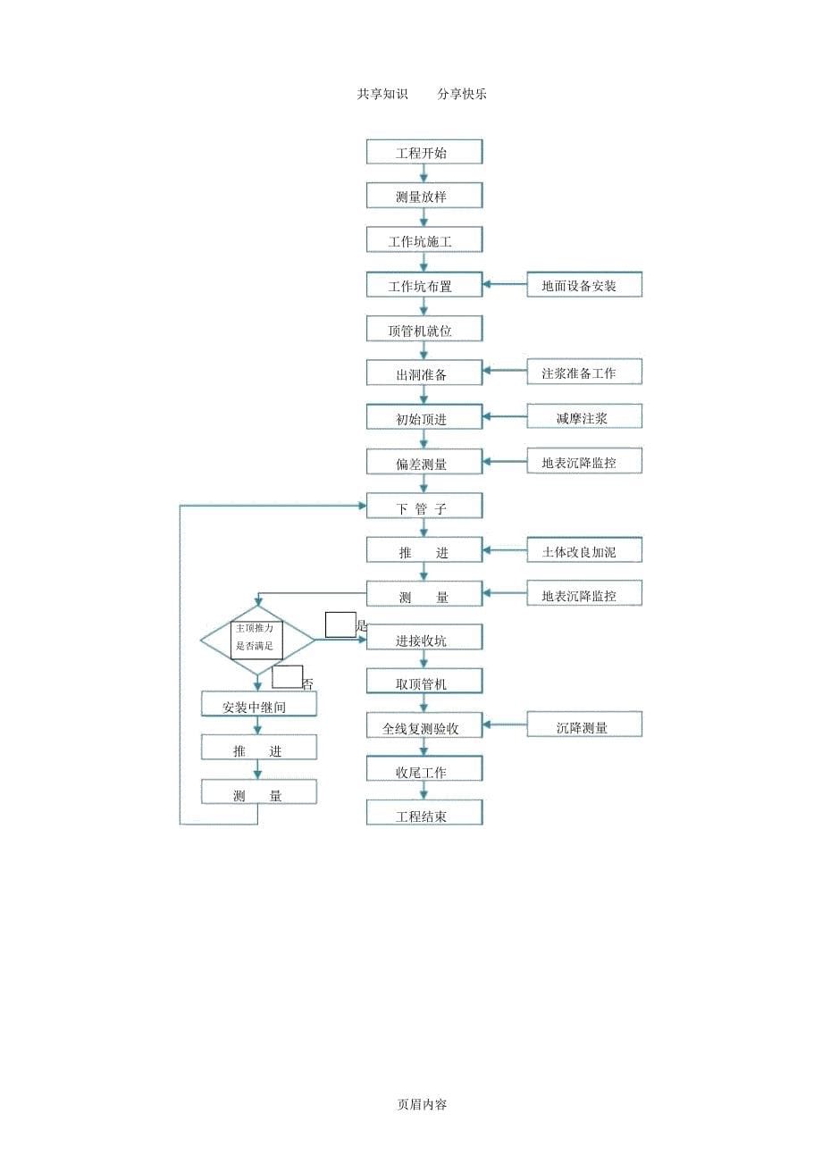 顶管施工组织设计_第5页