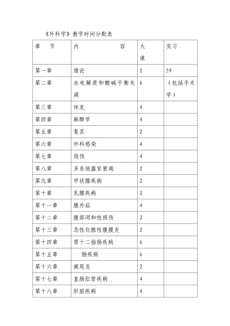 (血管与乳腺外科)外科学课程基本要求与教学大纲.doc_第4页