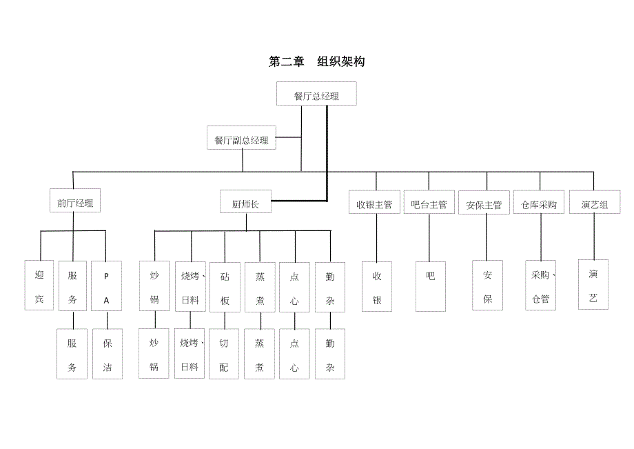 餐厅全套管理标准手册最新_第4页