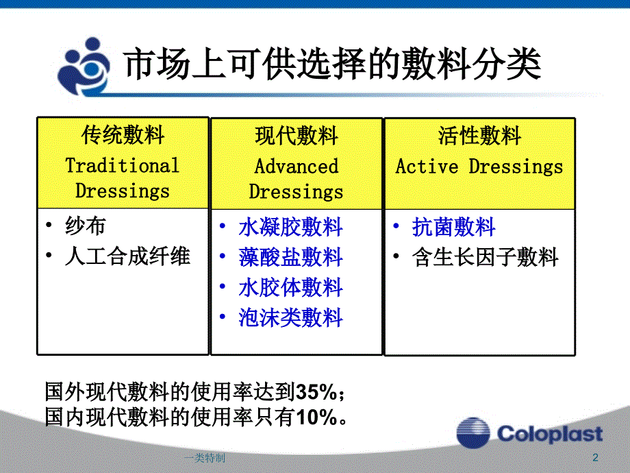 敷料的选择与应用行业研究_第2页