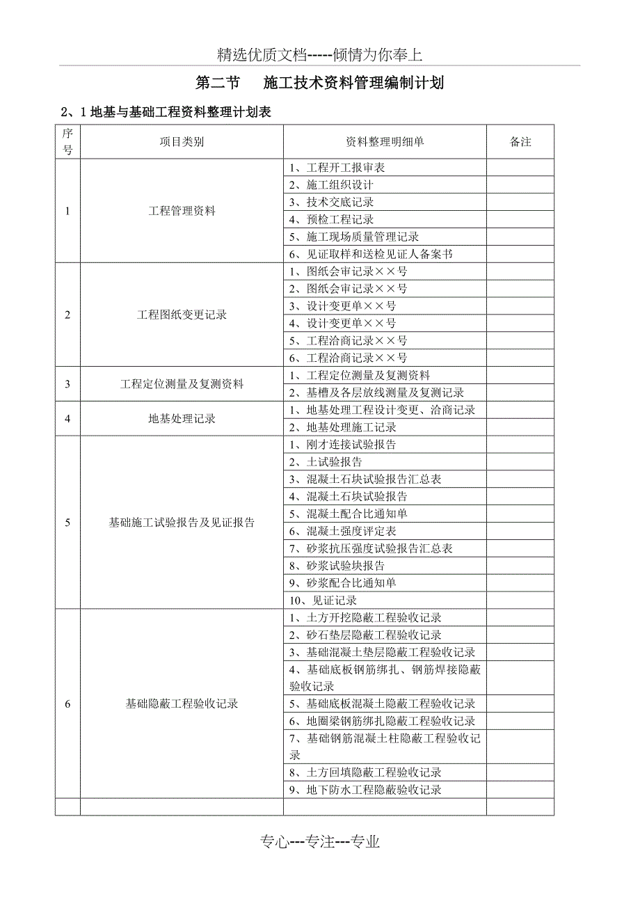 施工技术资料管理编制计划_第1页