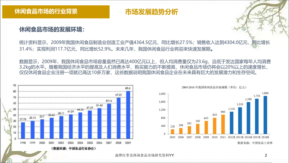 焱烨红枣及休闲食品市场研究资料YY课件_第2页