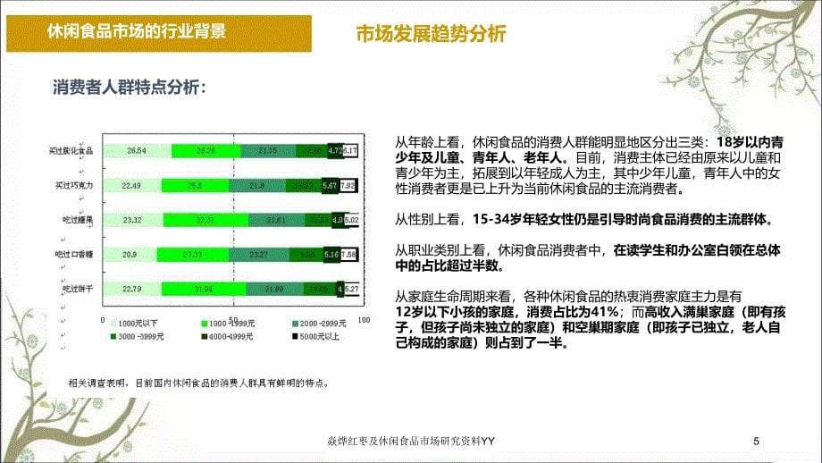 焱烨红枣及休闲食品市场研究资料YY课件_第5页