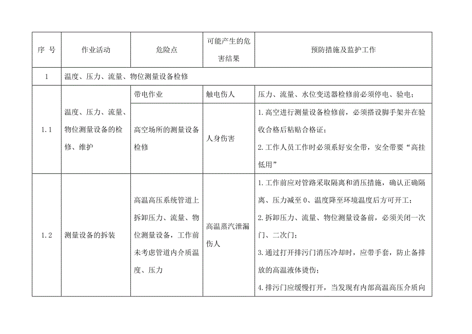 发电厂热工车间作业监护管理制度_第4页