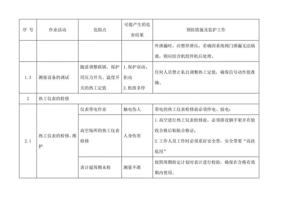 发电厂热工车间作业监护管理制度_第5页