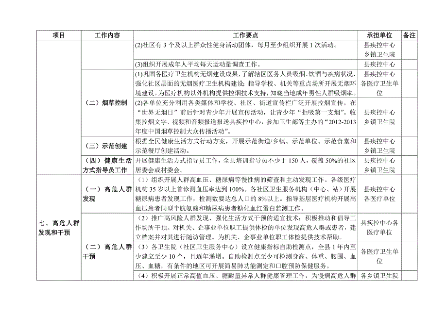 2013年度疾控工作要点(慢性非传染性疾病防制) 2.doc_第4页