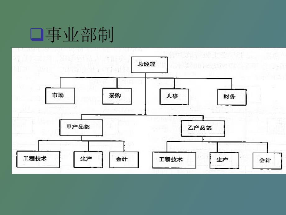 仓储经营组织方法_第4页