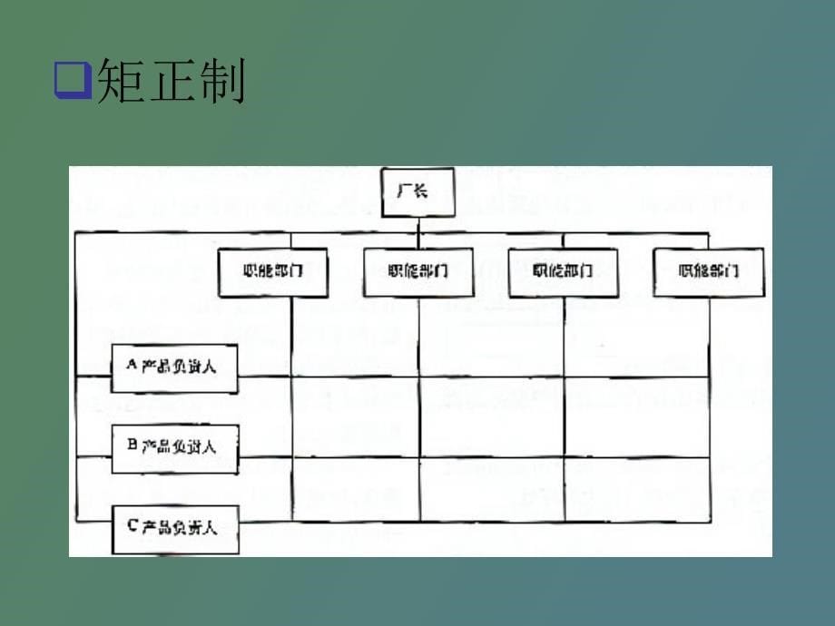 仓储经营组织方法_第5页