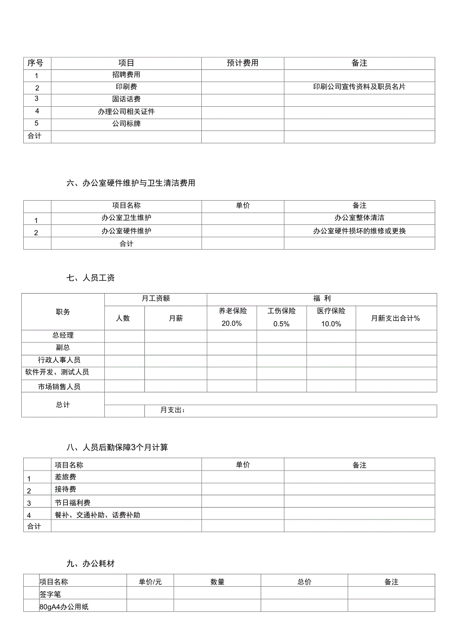 公司开办支出费用预算(范例).doc_第2页