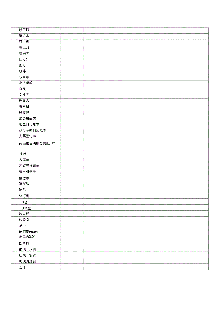 公司开办支出费用预算(范例).doc_第3页