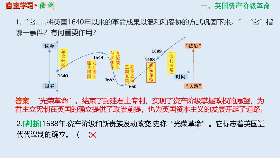 高考历史一轮复习人教江苏专版多媒体实用课件：125 英国君主立宪制的确立和美国联邦政府的建立_第3页