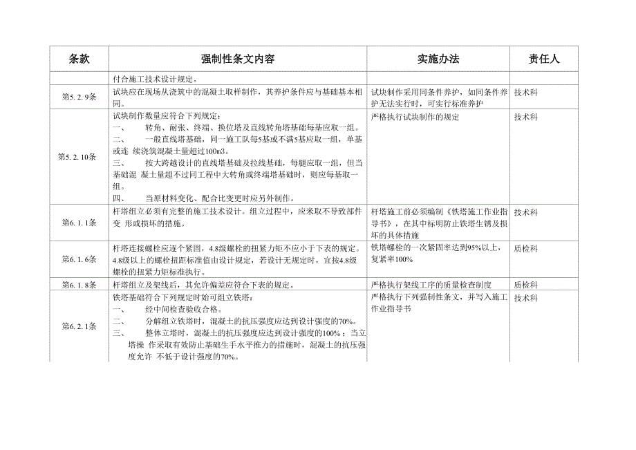 强制性条文实施细则_第5页