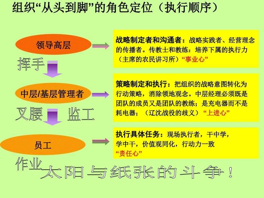 工作效能与有效沟通_第5页