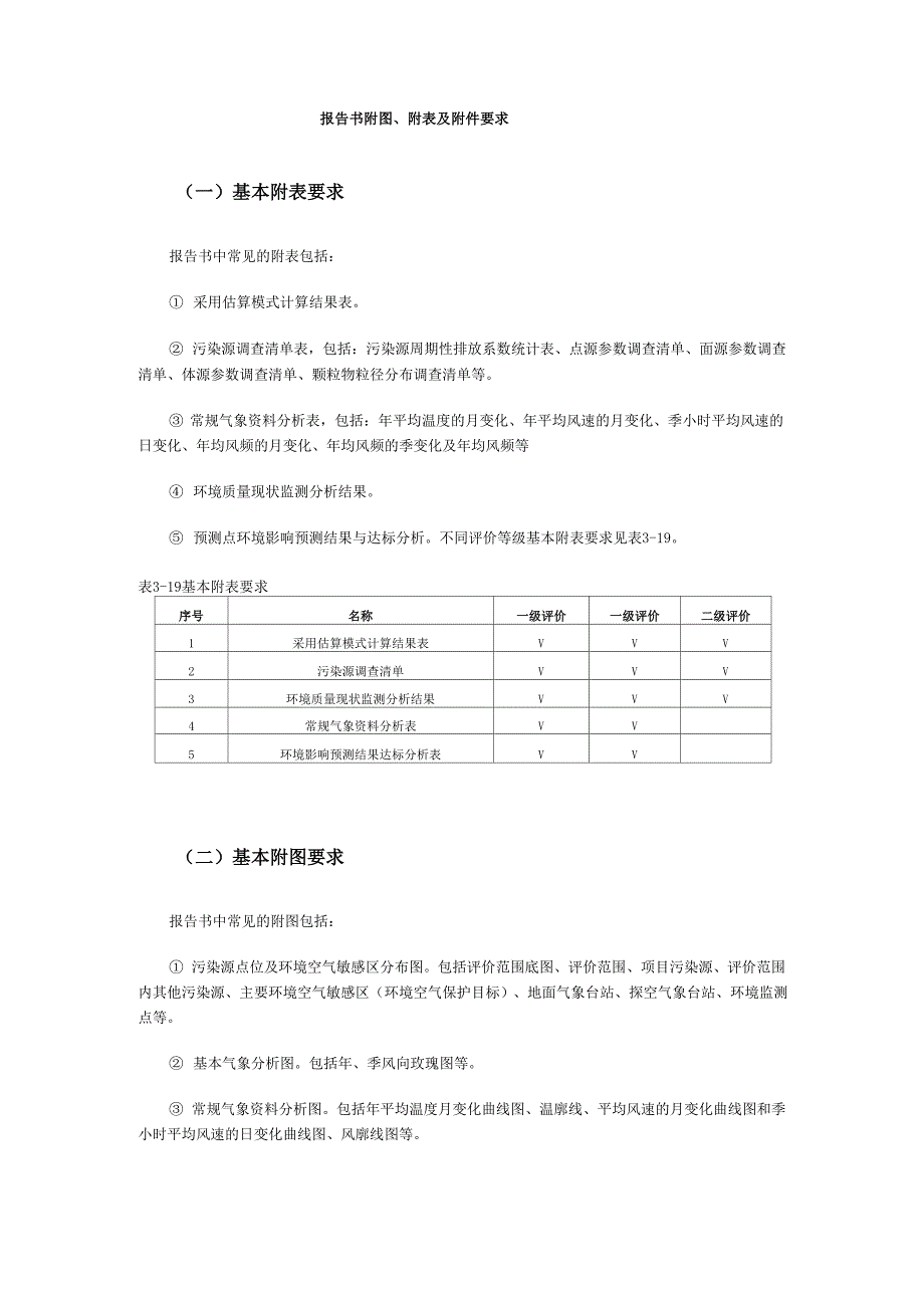 环境影响评价基本附件要求_第1页